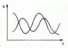 星座属相血型配对，共情共生，因势而生插图