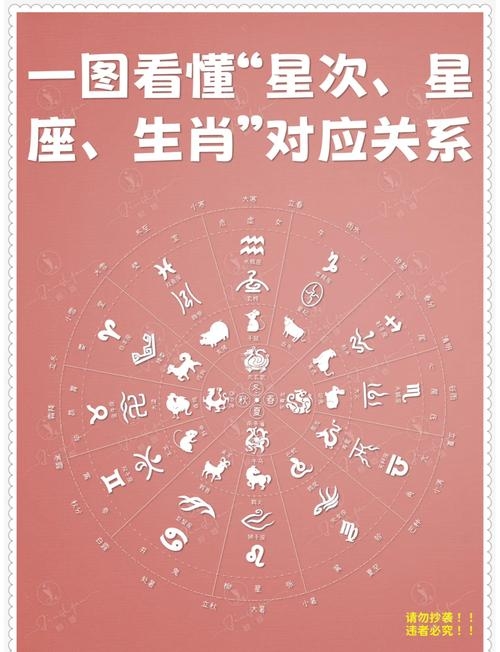 搜狐星座，探寻属相运势与神秘星象的奥秘插图