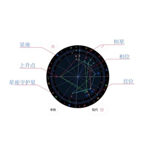 星盘软件推荐！Astrologyx系列选配，快速入门拓展知识插图