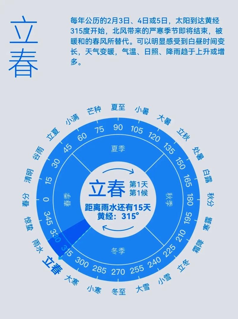 2014年立春时间,2月4日6时3分插图 2014年立春时间,2月4日6时3分插图