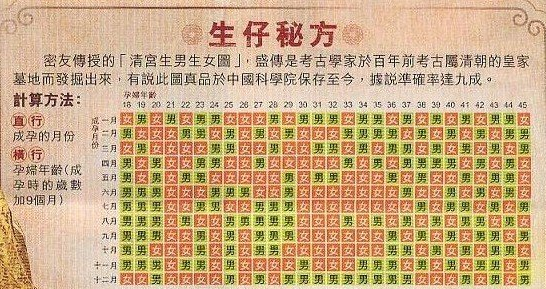 揭秘2020年清宫表，生男生女图的奥秘与真相插图