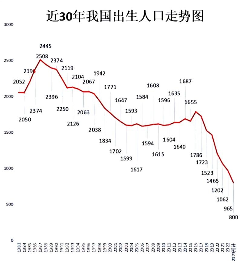 2000年出生的人，今年多大了？——时光的印记与成长的轨迹插图