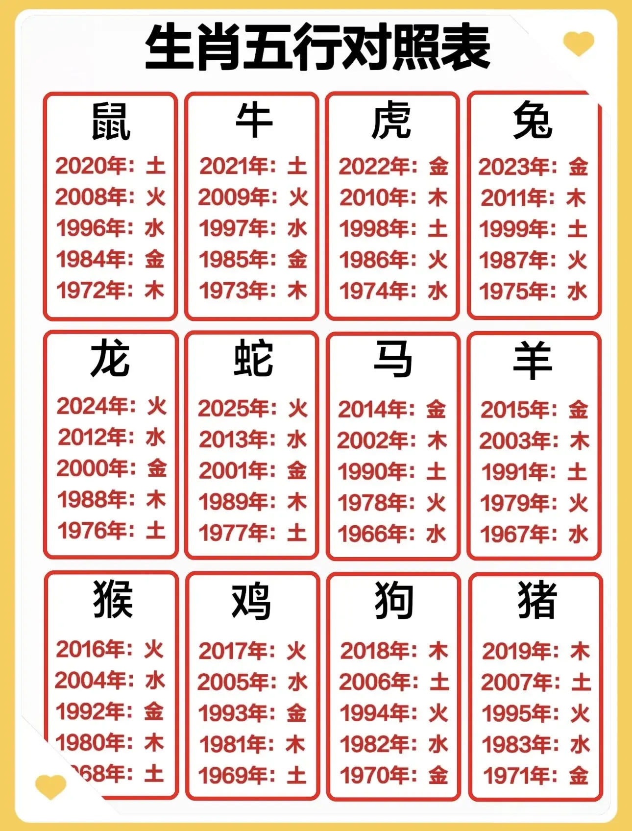 2024年生肖排码表图，生肖运势的神秘数字密码插图