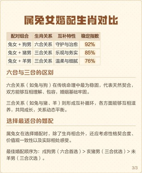 1987年属兔，最佳婚配生肖揭秘！插图