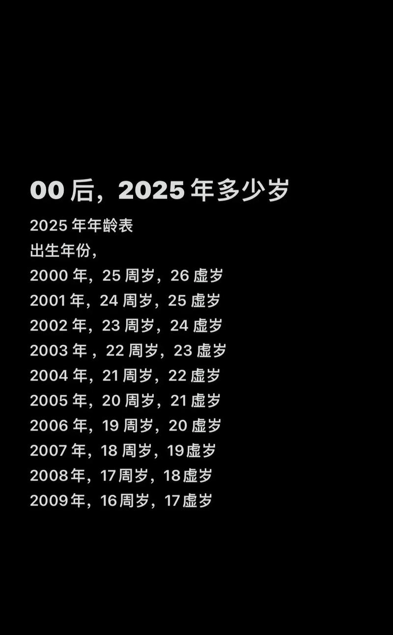 2005年出生的人，今年多大？插图