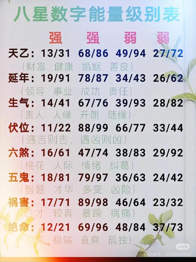 测吉凶！手机号尾数这样算，好运自然来插图