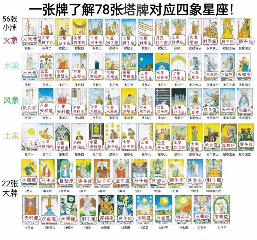 星座塔罗牌占卜，解读你的星象密码插图