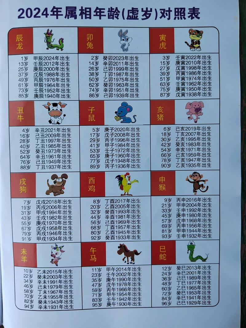 2024年12生肖49码图，与生肖轮回共绘新篇章插图