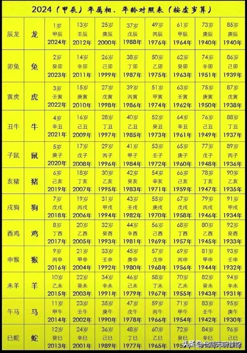 2000年，属之属与生之序插图