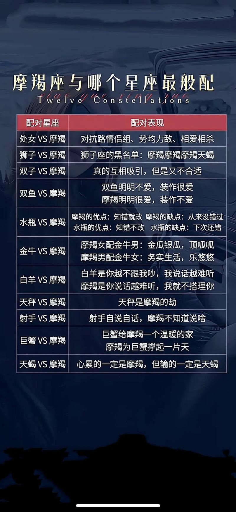 摩羯座与魔蝎座的相处之道插图