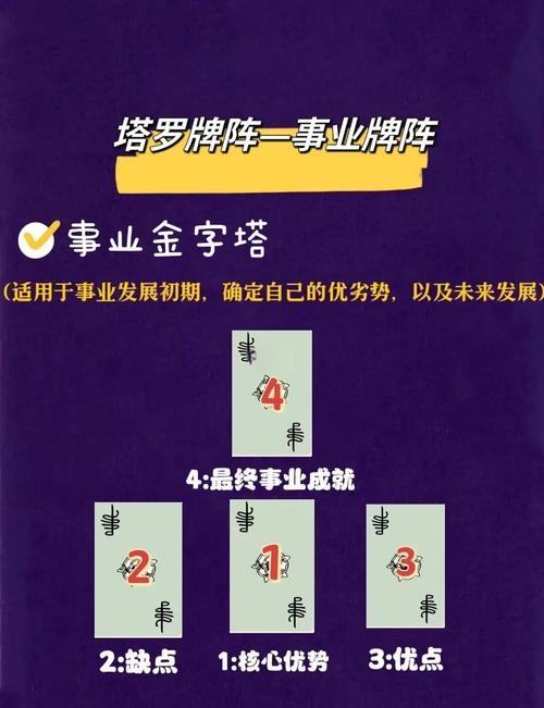 塔罗牌占卜，事业中的挑战与机遇，需深思熟虑插图