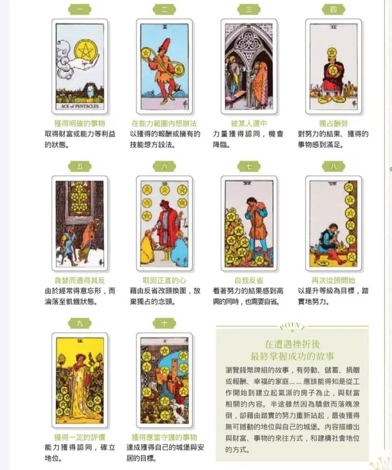 塔罗牌占卜在线体验，AI助手解读贴心。插图