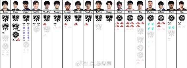 LOL战队名，传奇与神话的碰撞插图