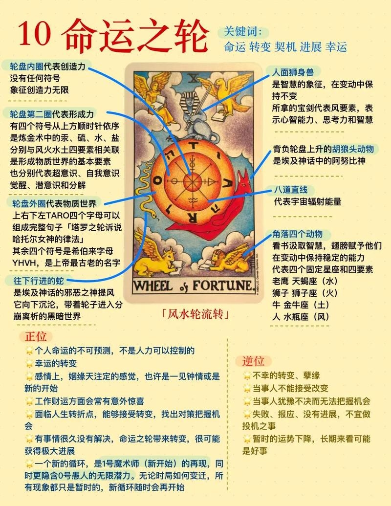 塔罗牌在线算命，解码命运密码的便捷之选插图