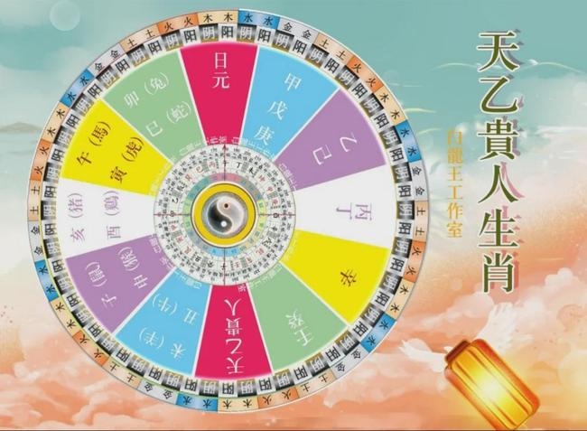 属相与楼层，风水学中生肖的五行选择指南插图