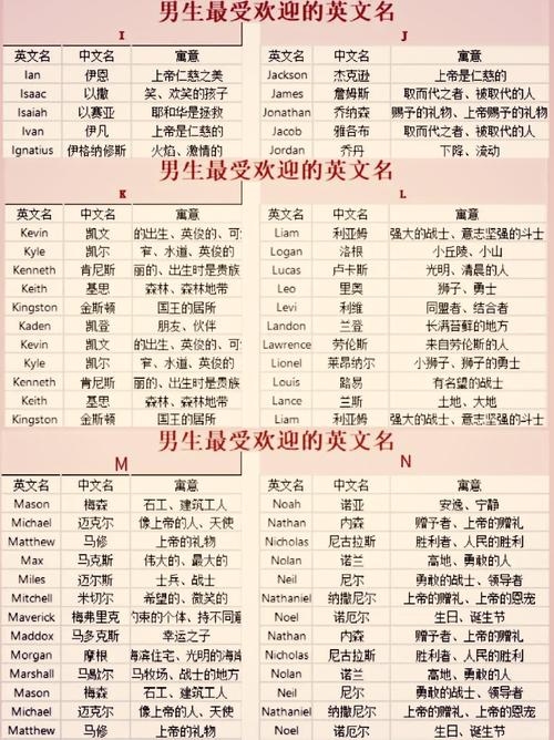 男孩英文名字大全及其寓意插图
