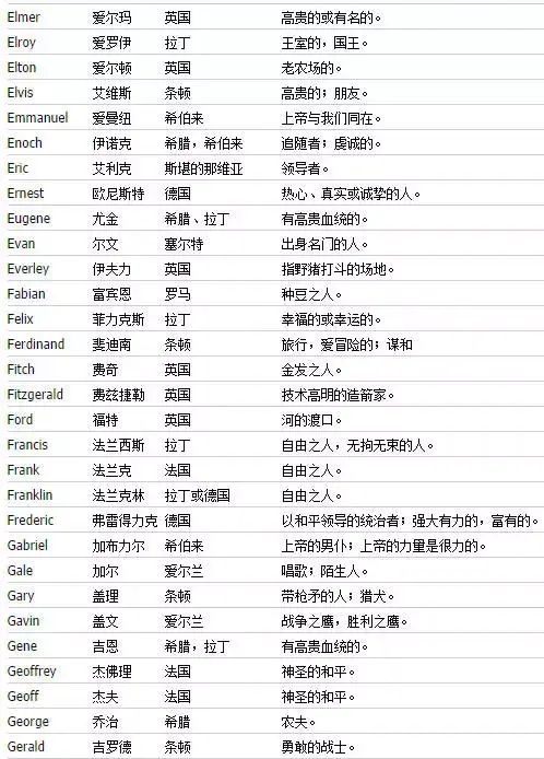 男孩英文名字大全及寓意插图