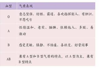 血型与性格，探索古老传说与现代科学的交汇点插图