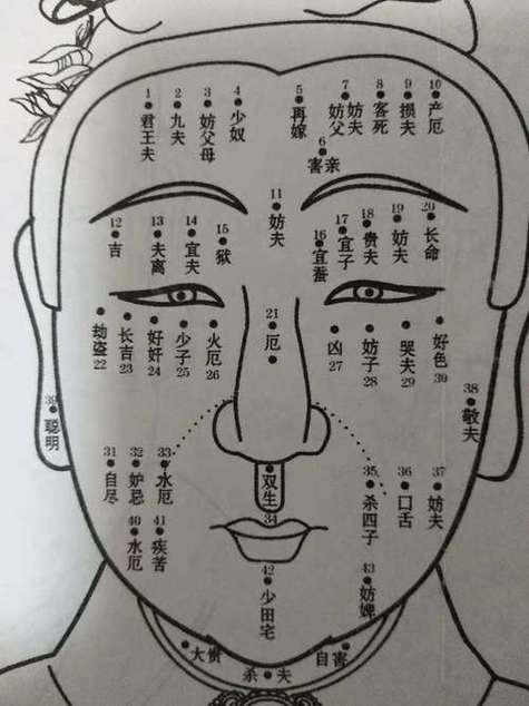 泪痣与哭夫痣区别，内涵差异大插图