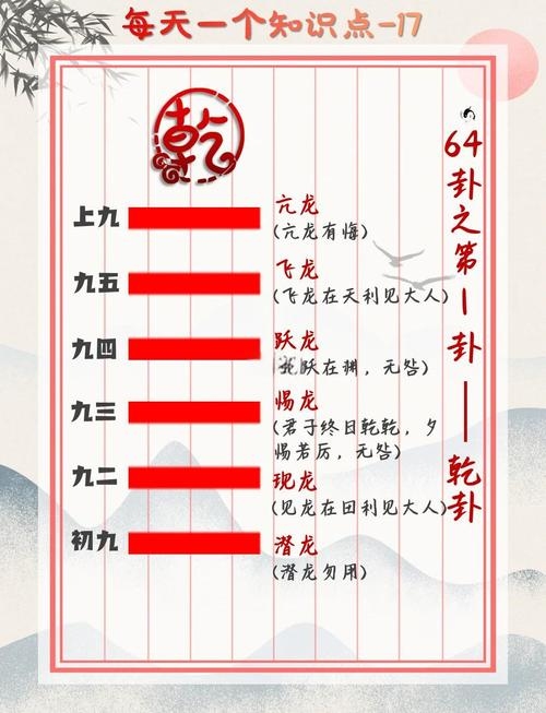 乾乾易学，开启智慧之门的妙法指南插图