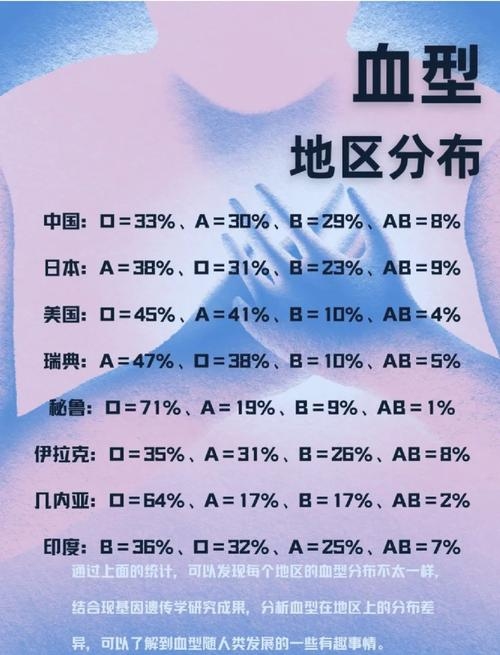 血型与学霸，AB、O、B型领衔，A型稍逊一筹的智力排名插图