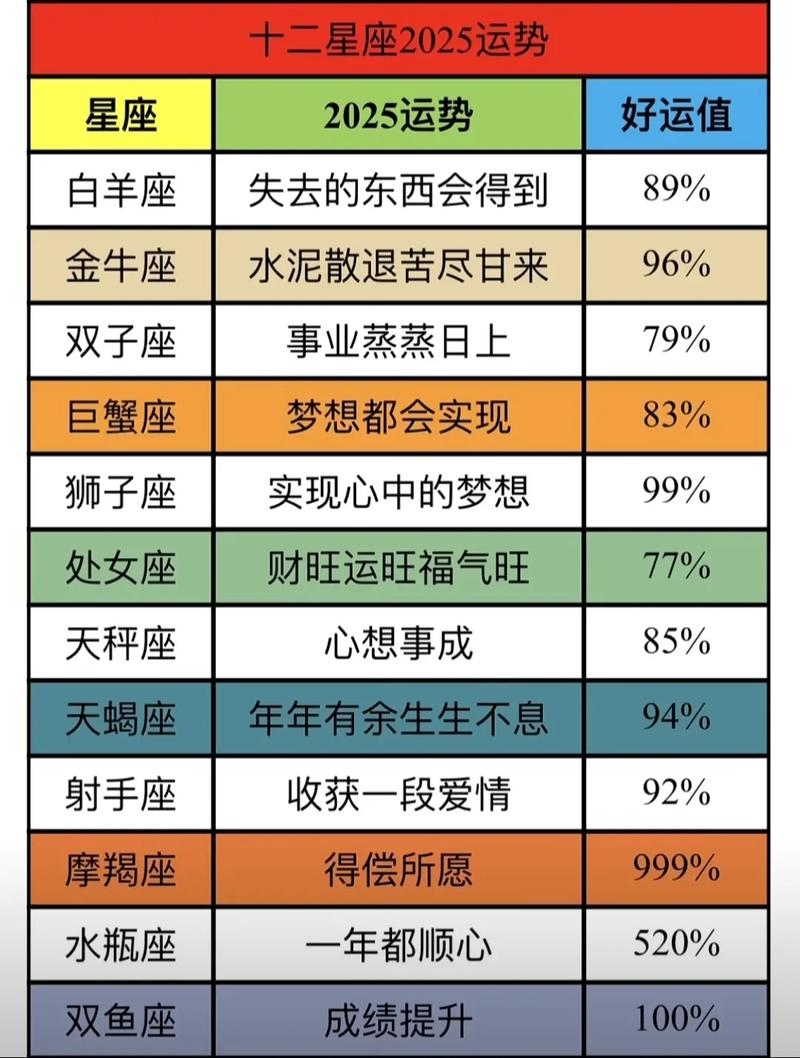 星座运势分析插图