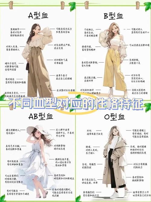 血型与性格,揭秘不同血型的独特特质插图 血型与性格,揭秘不同血型的独特特质插图