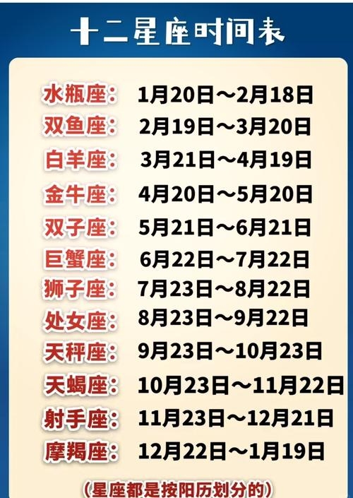 星座月份探秘,星座与月份的奇妙关联插图 星座月份探秘,星座与月份的奇妙关联插图