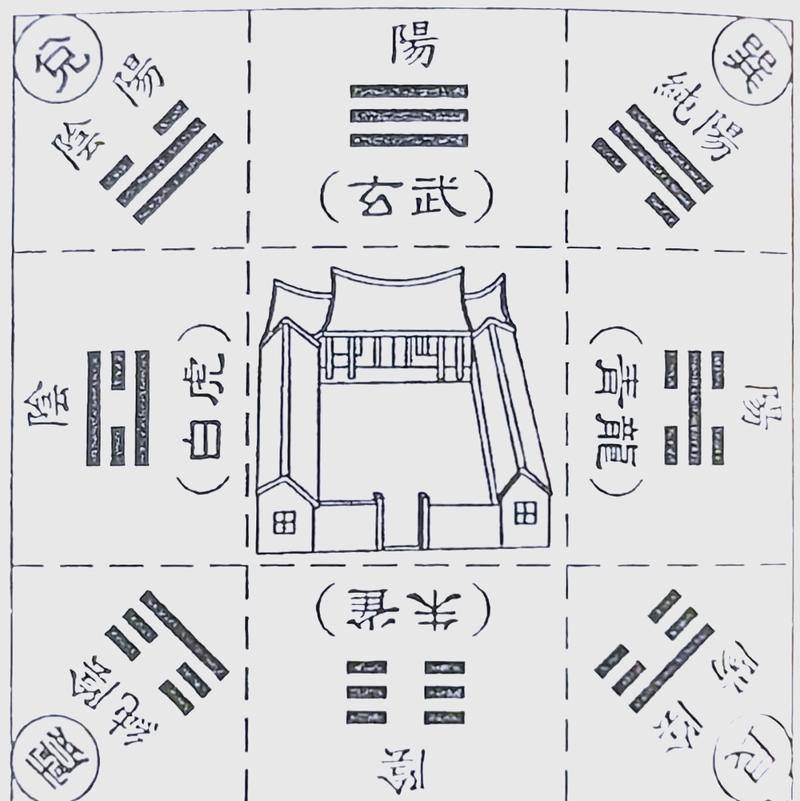 玄奥阳宅风水，传统智慧与现代生活的和谐共生插图