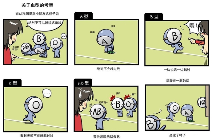 血型与性格的奇妙联系，一场科学探索的旅程插图