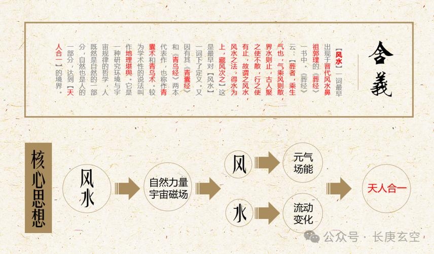 探索中国风水网，传承千年的智慧与科学并行的现代应用插图