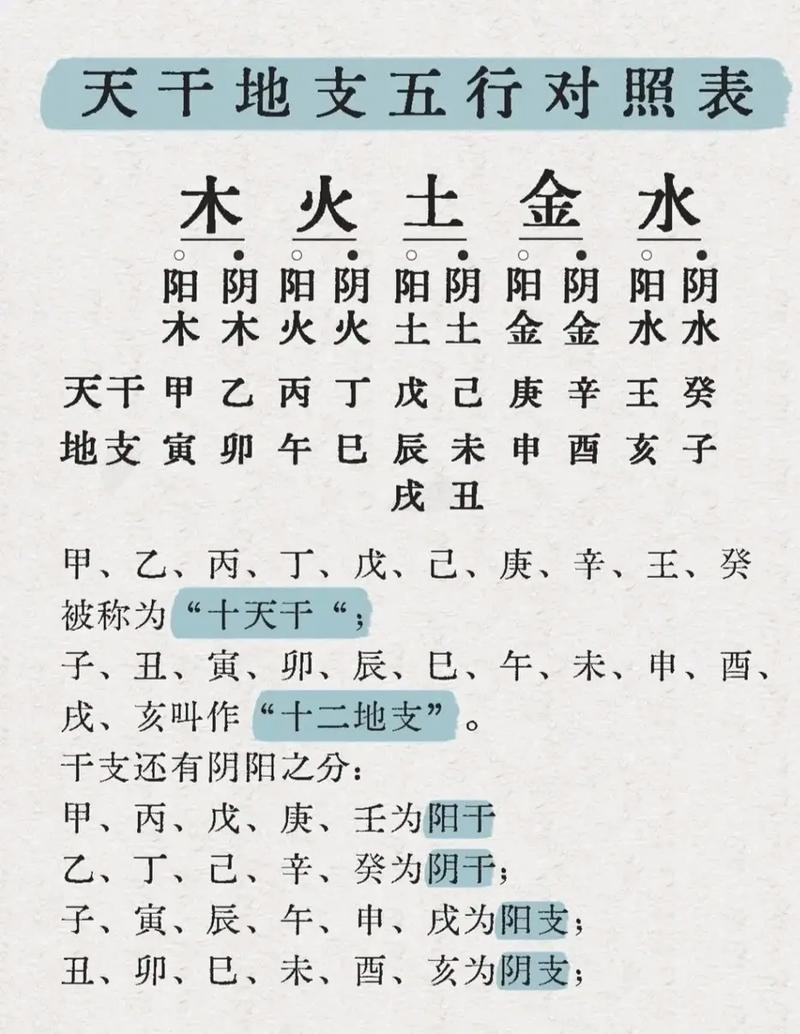 揭秘中国传统命理，金木水火土命的计算方法插图