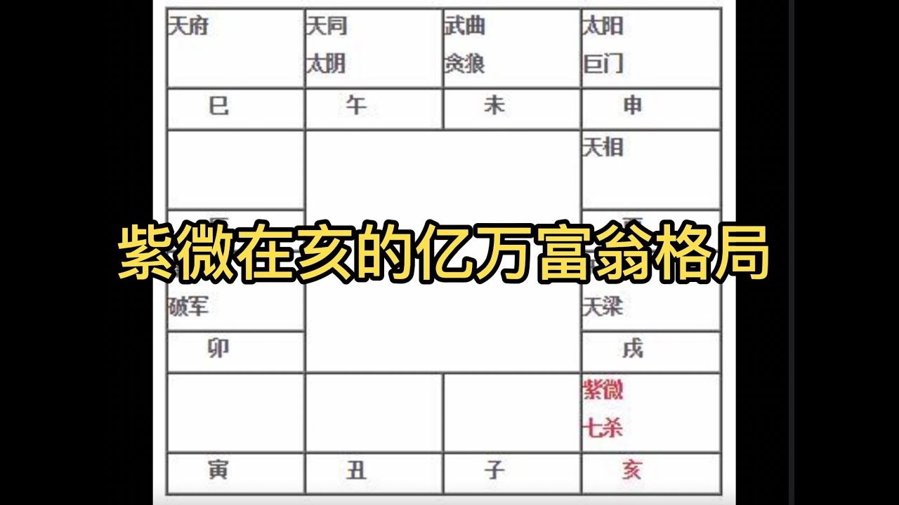 紫微在午，尊贵象征，富贵格局插图