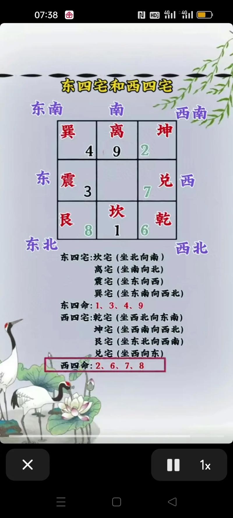 乾宅最佳开门方位，正西或东南角插图