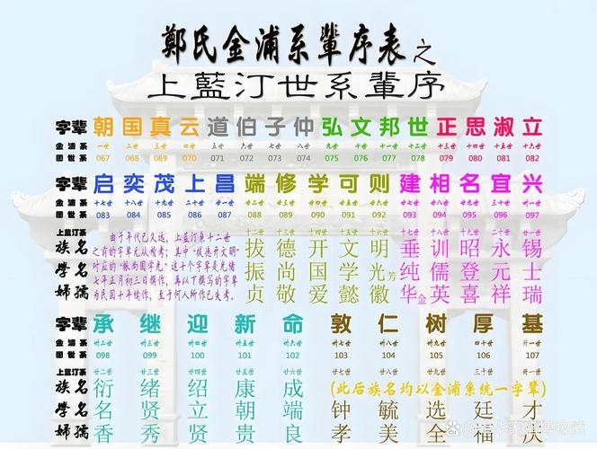 郑姓字辈介绍，传承文化需尊重差异插图