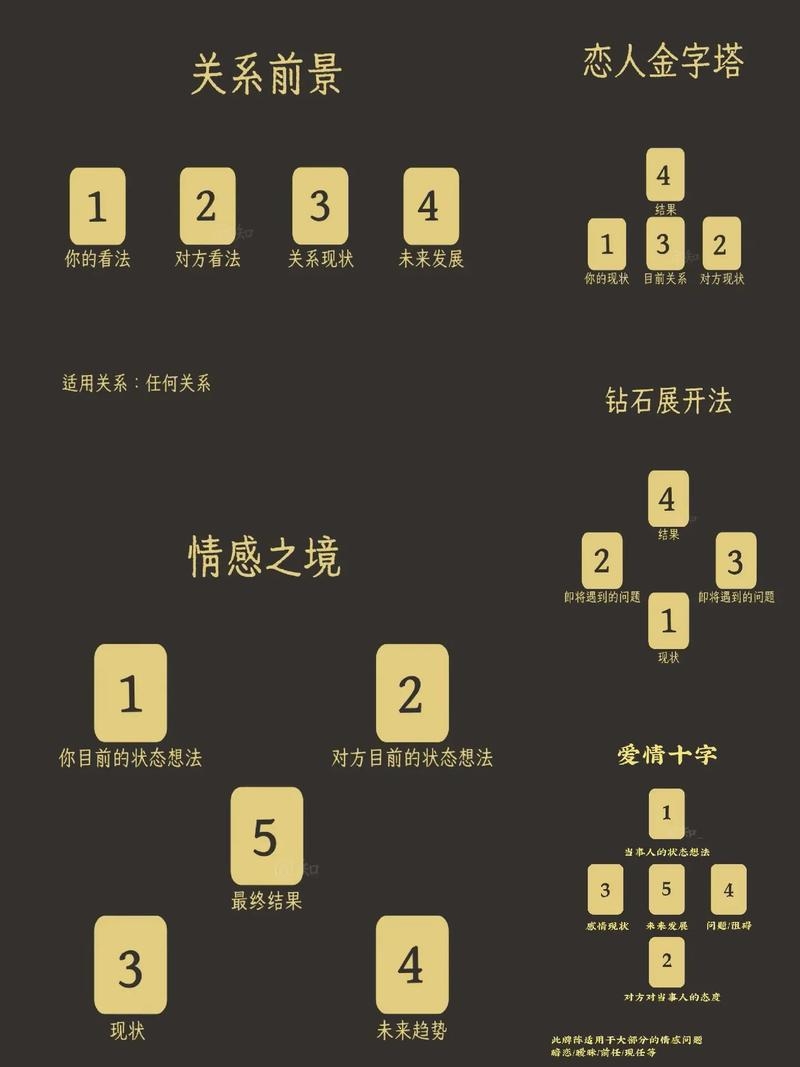 塔罗占卜，分手后重逢与理性处理的关键插图