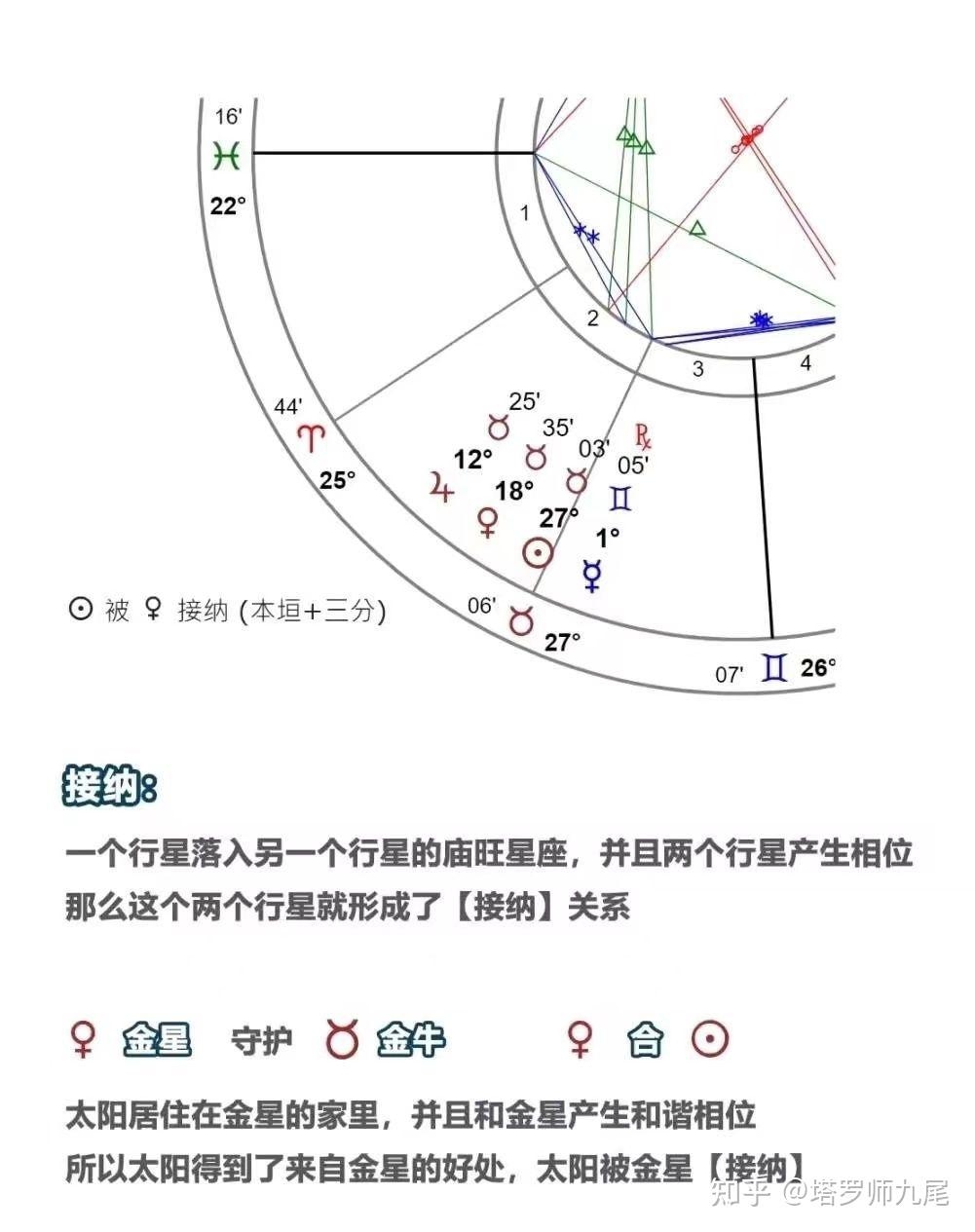 星盘在线查询软件插图