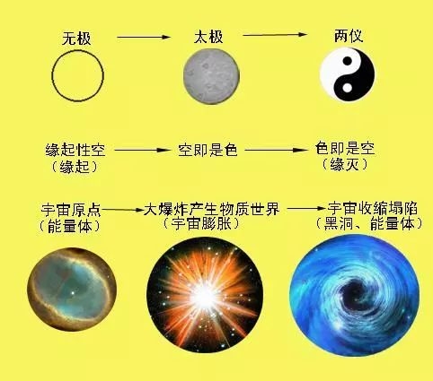 星盘在线，探索宇宙奥秘与自我成长插图