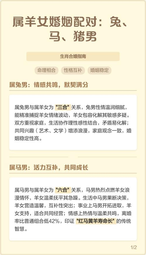 属羊最佳婚配，兔、马、猪，幸福长久！插图