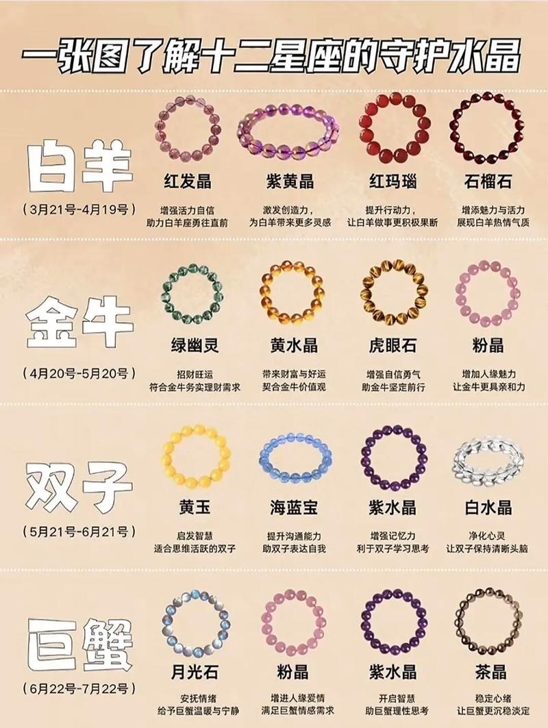 星座助运指南，不同星座对应水晶，守护石、金发晶等为佳插图