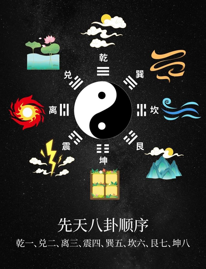 阴阳风水,探寻自然之道中的平衡智慧插图 阴阳风水,探寻自然之道中的平衡智慧插图