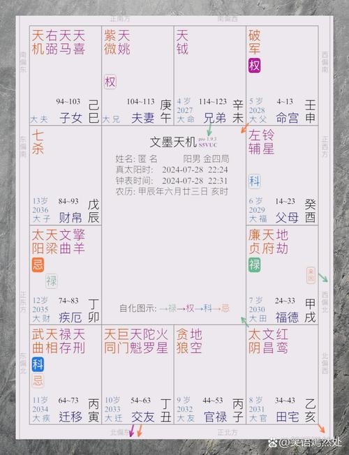 卜易居，便捷精准的免费生辰八字与紫微斗数分析平台插图