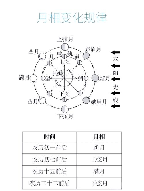 戌月日期解析，明察秋毫的星象玄机插图