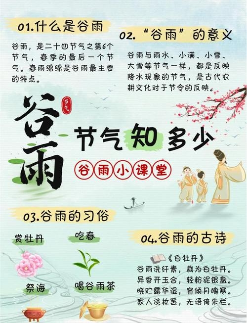 谷雨时间,由来、含义及传统活动插图 谷雨时间,由来、含义及传统活动插图