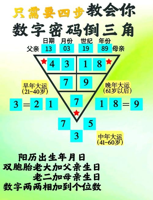 幸运数字测试，怎样测出生辰命运插图