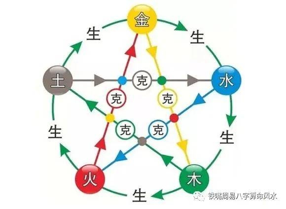 阴阳五行说，中国古代哲学思想的基石插图