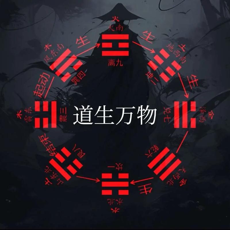 阴阳颠倒，反其道而行之的修仙之道插图