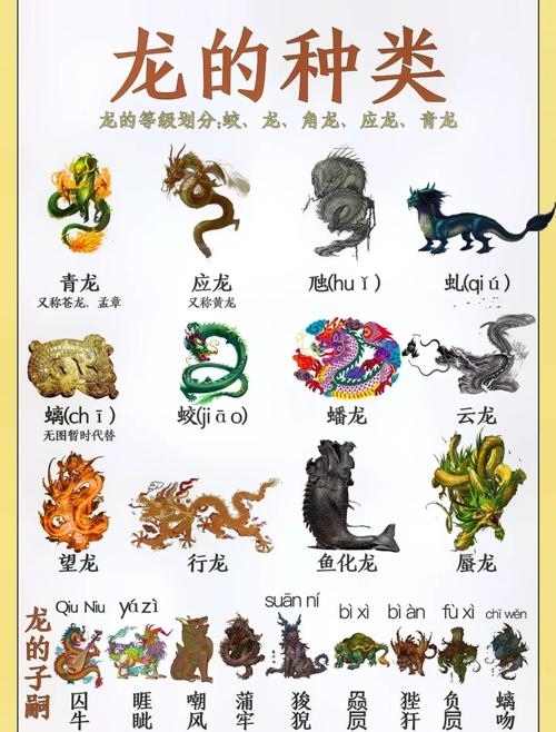 谜语，翻来覆去，头顶冕冠的生肖是龙插图