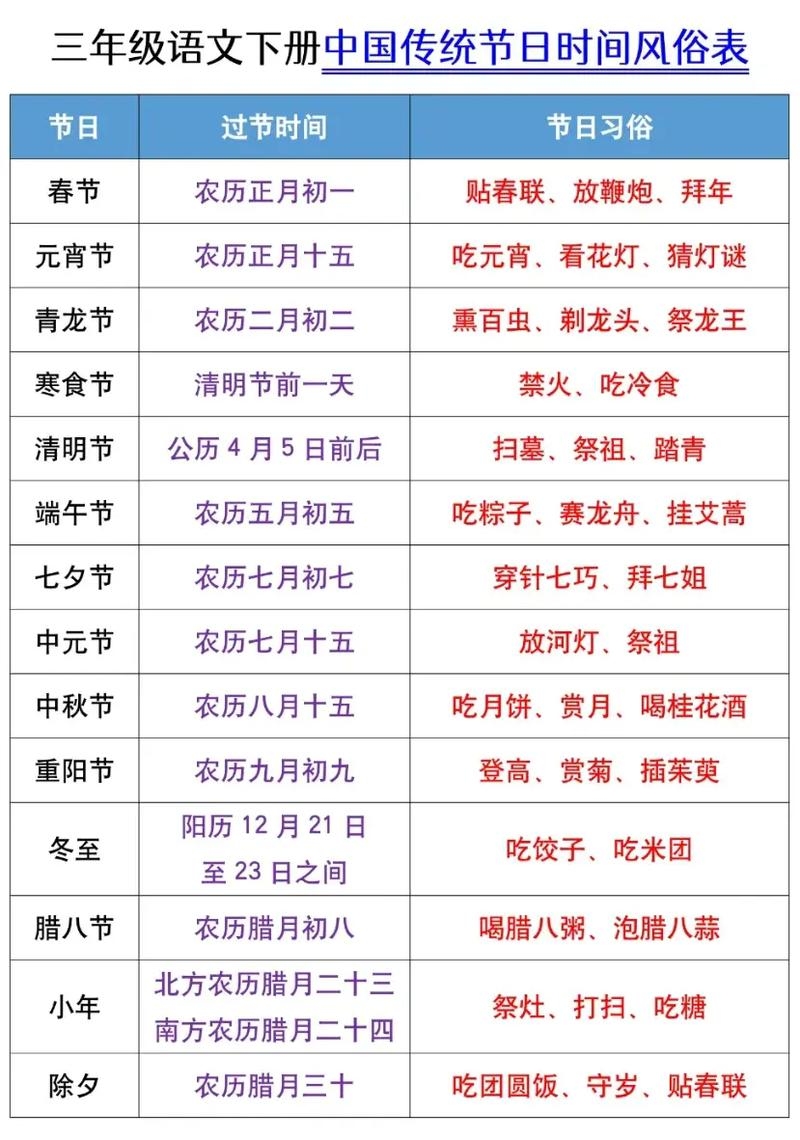 3月4日，中华民族传统节日中的别称插图