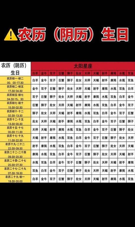 1月19日是什么星座？插图